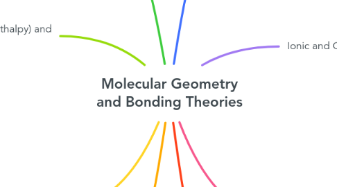 Mind Map: Molecular Geometry and Bonding Theories