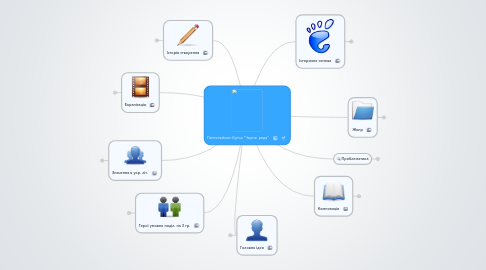 Mind Map: Пантелеймон Куліш "Чорна рада"