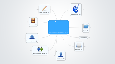 Mind Map: Пантелеймон Куліш "Чорна  рада"