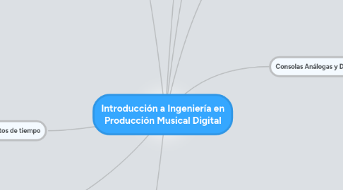 Mind Map: Introducción a Ingeniería en Producción Musical Digital