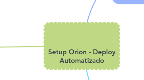 Mind Map: Setup Orion - Deploy Automatizado