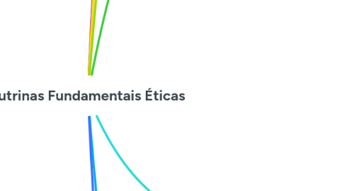 Mind Map: Doutrinas Fundamentais Éticas