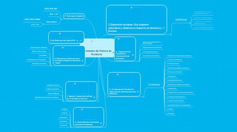 Mind Map: Actividades de Historia de Honduras