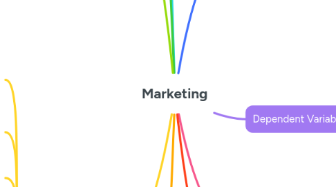 Mind Map: Marketing
