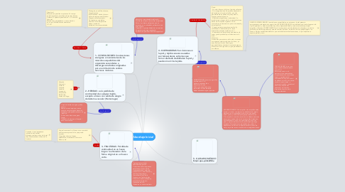 Mind Map: Abordaje Inicial