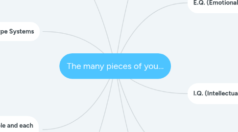 Mind Map: The many pieces of you...