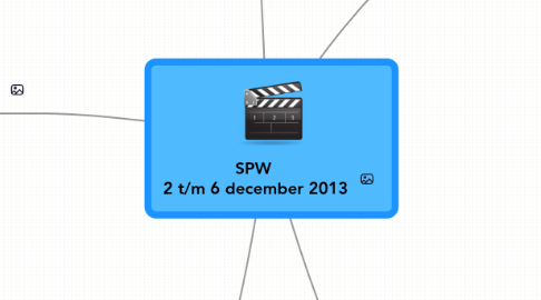 Mind Map: SPW  2 t/m 6 december 2013