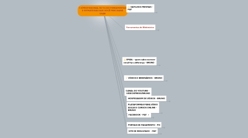 Mind Map: (-2)PROFISSIONAL R$ 10.000 FERRAMENTAS E ESTRATÉGIAS QUE VOCÊ PRECISARÁ USAR