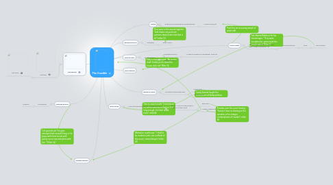 Mind Map: The Crucible