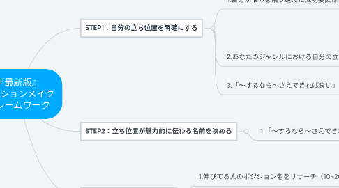 Mind Map: 『最新版』 ポジションメイク フレームワーク