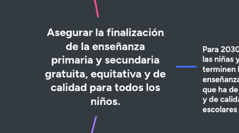 Mind Map: Asegurar la finalización de la enseñanza primaria y secundaria gratuita, equitativa y de calidad para todos los niños.