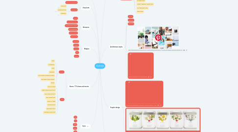 Mind Map: Australia