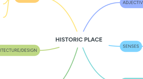 Mind Map: HISTORIC PLACE