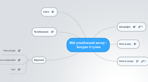 Mind Map: Мій улюблений актор -  Богдан Ступка