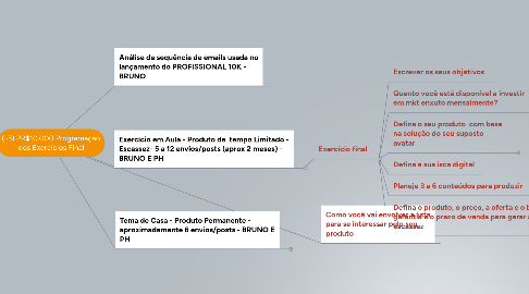 Mind Map: (-3) PR$10.000 Programação dos Exercícios Final