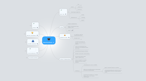 Mind Map: Abschlussarbeit