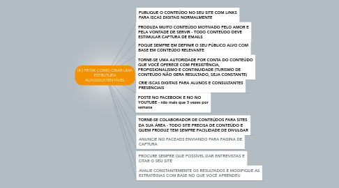 Mind Map: (4-) PR10K COMO CRIAR UMA ESTRUTURA AUTOSSUSTENTÁVEL