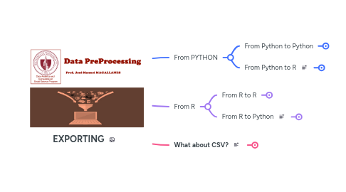 Mind Map: EXPORTING