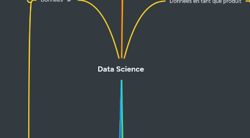 Mind Map: Data Science