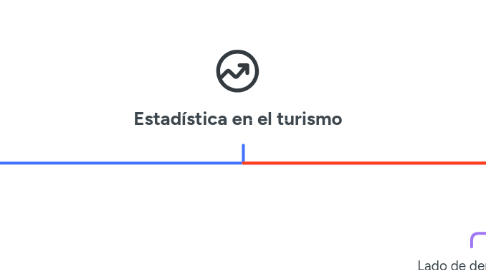 Mind Map: Estadística en el turismo