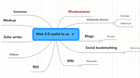 Mind Map: Web 2.0 useful to us