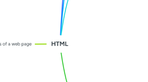 Mind Map: HTML