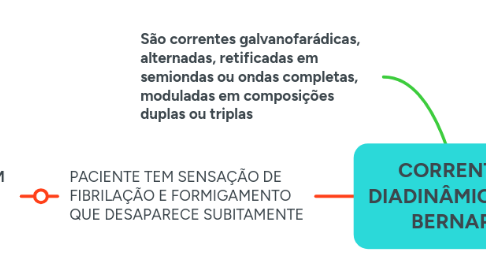 Mind Map: CORRENTES DIADINÂMICAS DE BERNARD