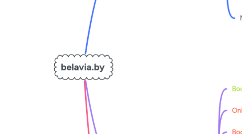 Mind Map: belavia.by