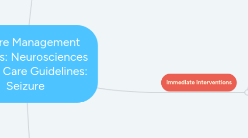 Mind Map: Seizure Management Sources: Neurosciences Patient Care Guidelines: Seizure
