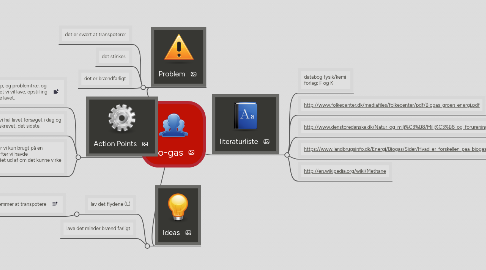 Mind Map: bio-gas