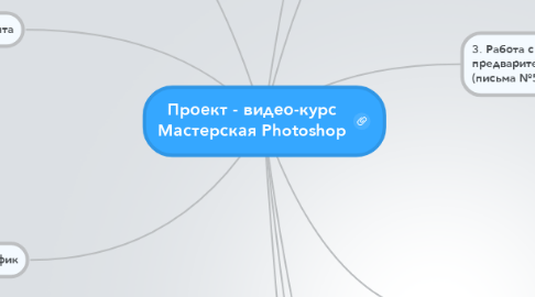 Mind Map: Проект - видео-курс Мастерская Photoshop