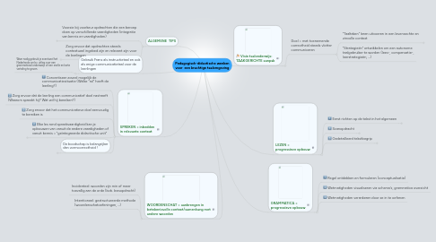 Mind Map: Pedagogisch-didactische wenken voor een krachtige taalomgeving