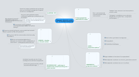 Mind Map: Pedagogisch-didactische wenken voor  een krachtige taalomgeving