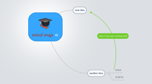 Mind Map: mind map