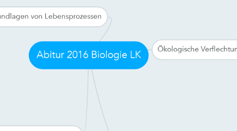 Mind Map: Abitur 2016 Biologie LK