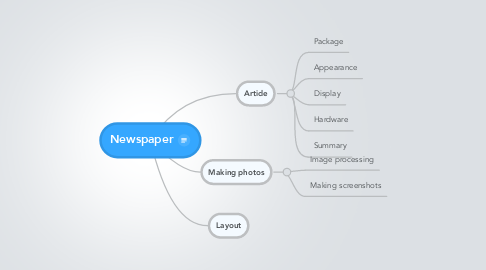 Mind Map: Newspaper