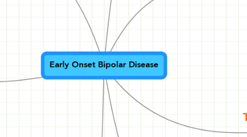 Mind Map: Early Onset Bipolar Disease