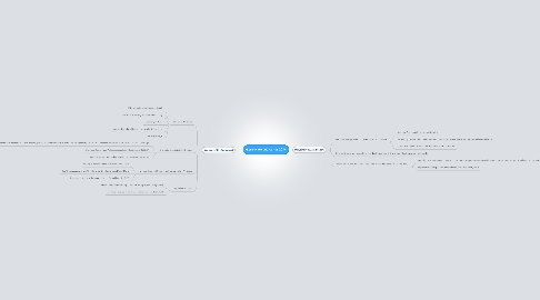 Mind Map: Geschichte GK Abitur 2014