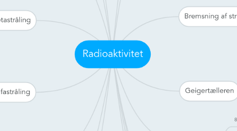 Mind Map: Radioaktivitet