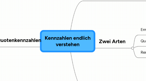 Mind Map: Kennzahlen endlich verstehen