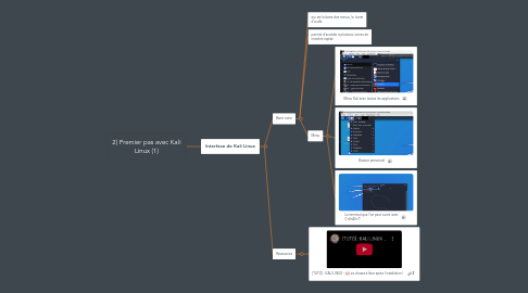 Mind Map: 2) Premier pas avec Kali Linux (1)