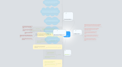 Mind Map: Mobile Apps