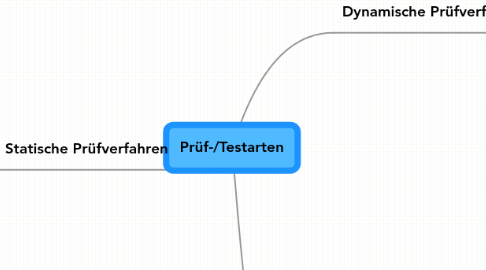 Mind Map: Prüf-/Testarten