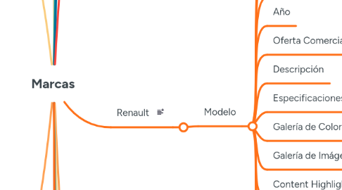 Mind Map: Marcas