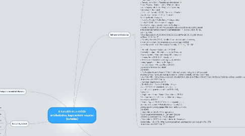 Mind Map: A tanulók és a szülők értékeléshez kapcsolódó nézetei (kutatás)