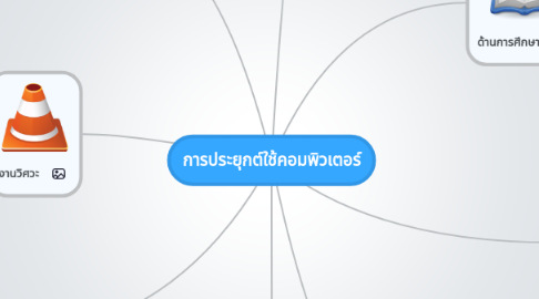 Mind Map: การประยุกต์ใช้คอมพิวเตอร์