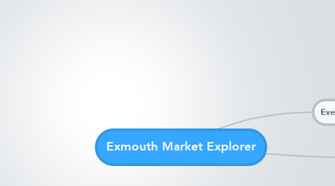 Mind Map: Exmouth Market Explorer
