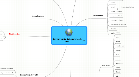 Mind Map: Environmental Science by Josh Delk