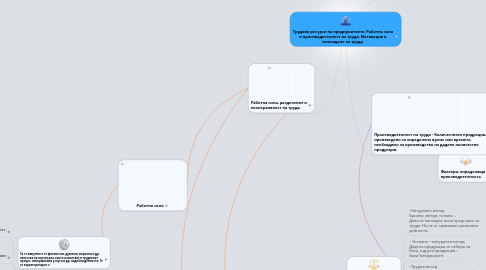Mind Map: Трудови ресурси на предприятието. Работна сила и производителност на труда. Мотивация и заплащане на труда.