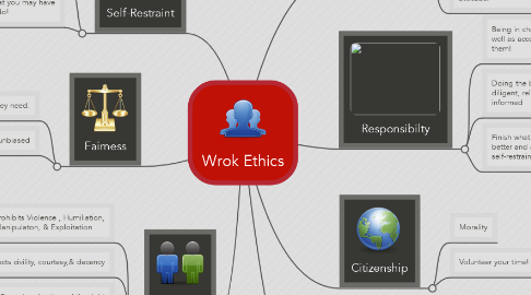 Mind Map: Wrok Ethics